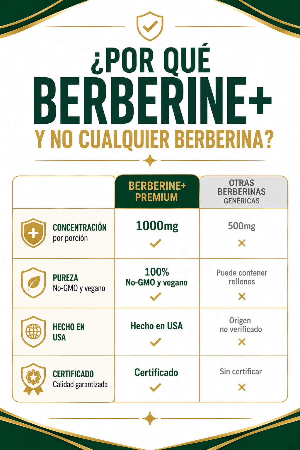 Por qué elegir BERBERINE+ PREMIUM